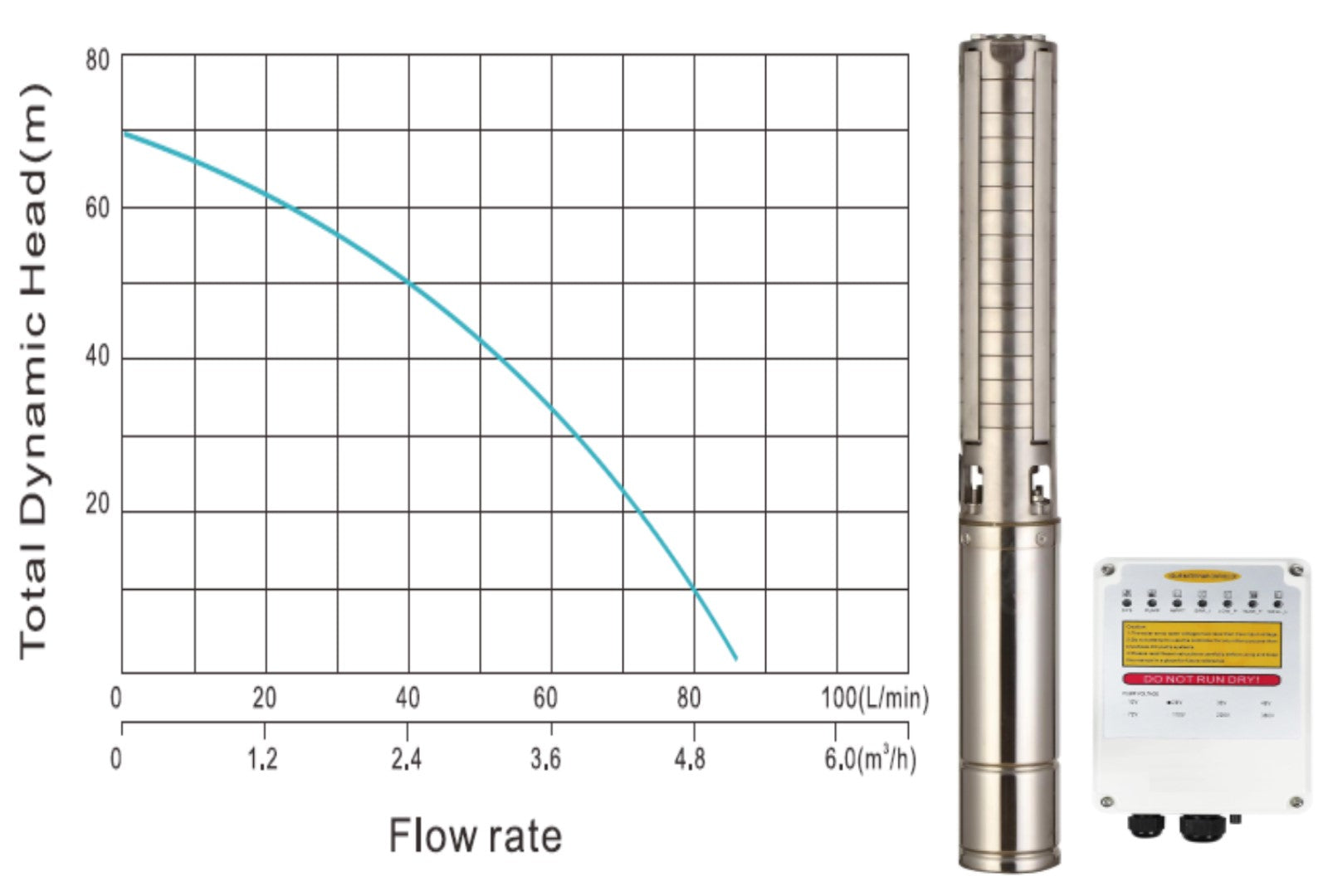 70m Solar Borehole Pump - 5200 Litres per hour - (Excl Panel)