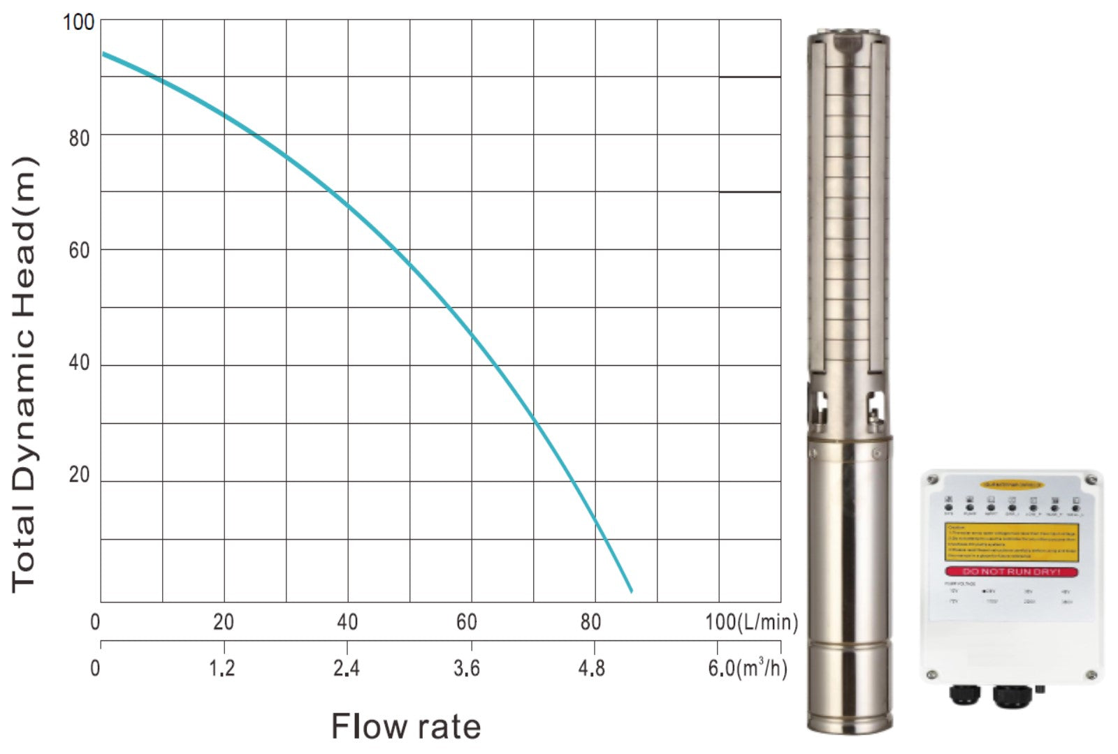 95m Solar Borehole Pump - 5200 Litres per hour - (Excl Panel)