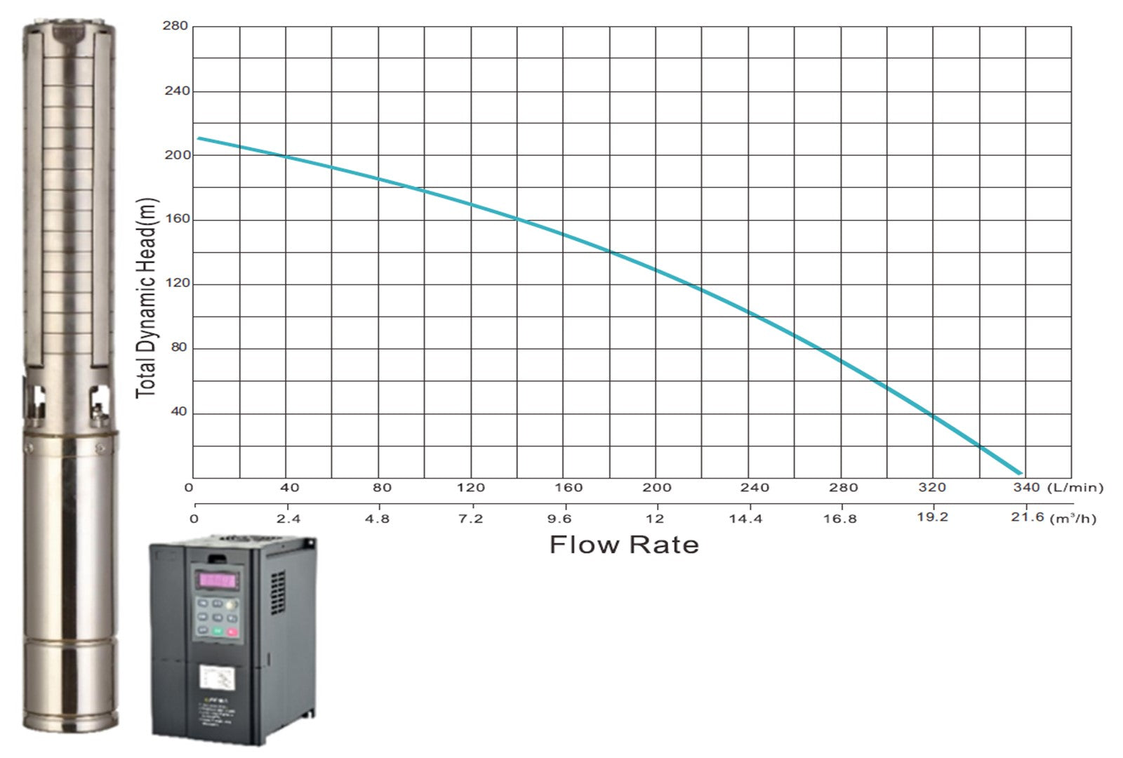 Borehole Pump Solar - 210M head 380V / 11,000W 4" Centrifugal Pump