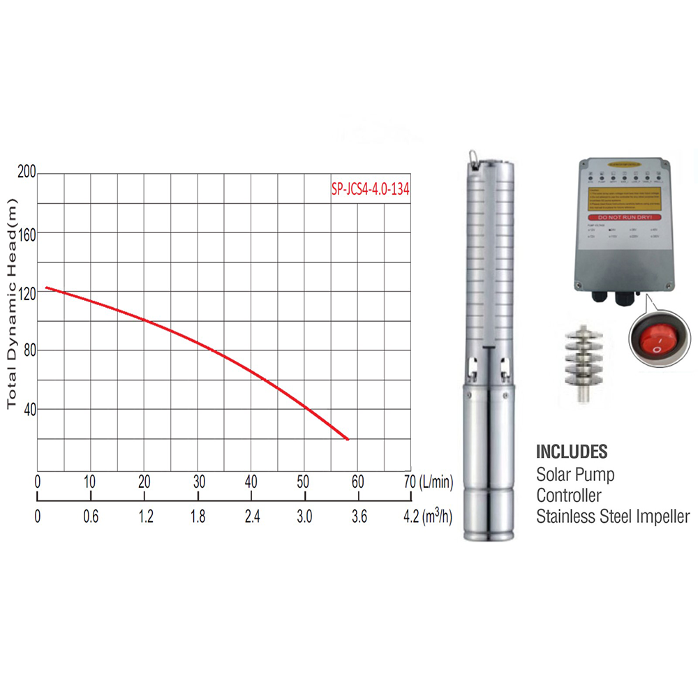 Solar Borehole Pump – JCS4-4.0-134 | 134m Head, 72V / 1100W, 4-Inch Submersible