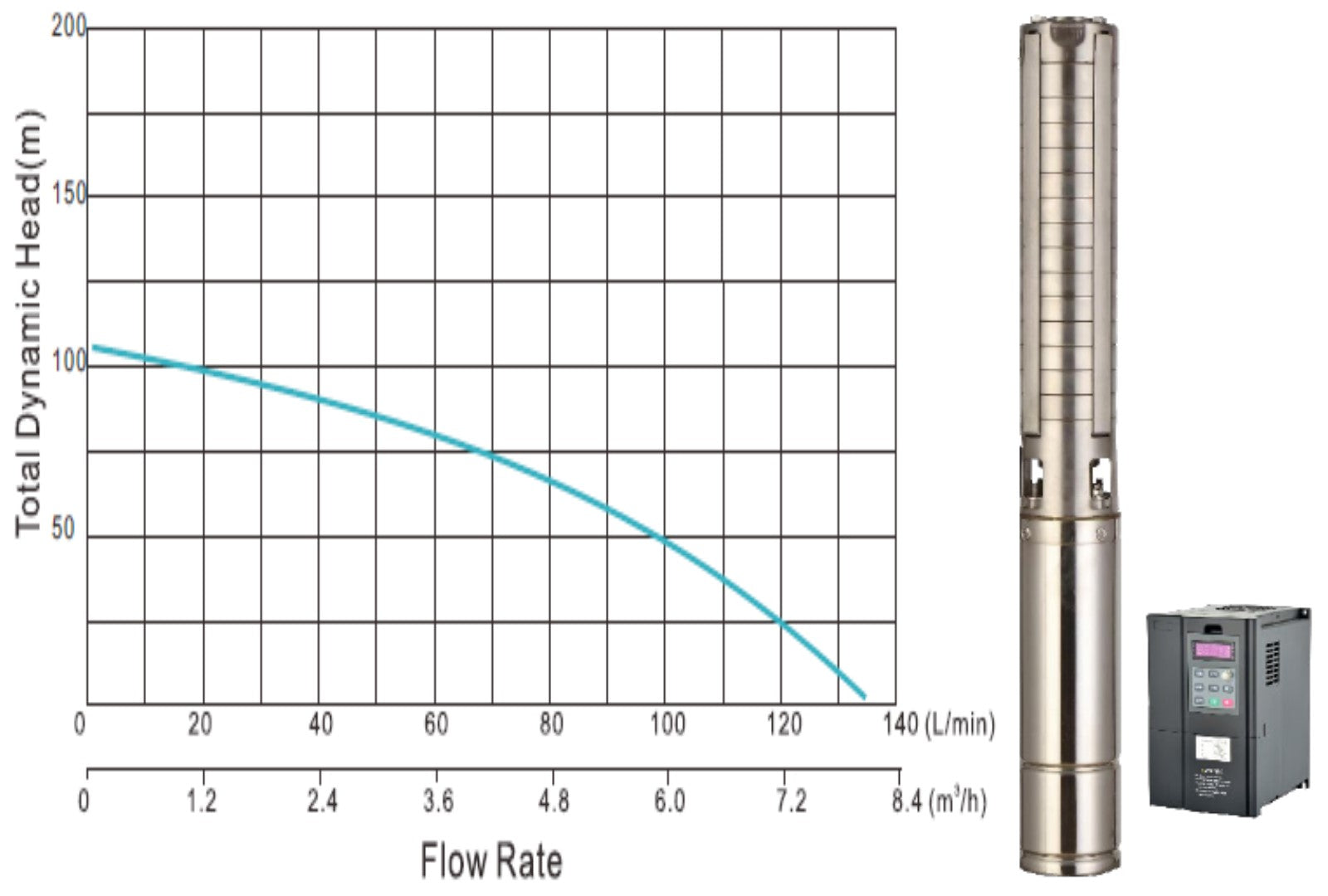 106m Solar Borehole Pump - 8000 Litres per hour - (Excl Panel)