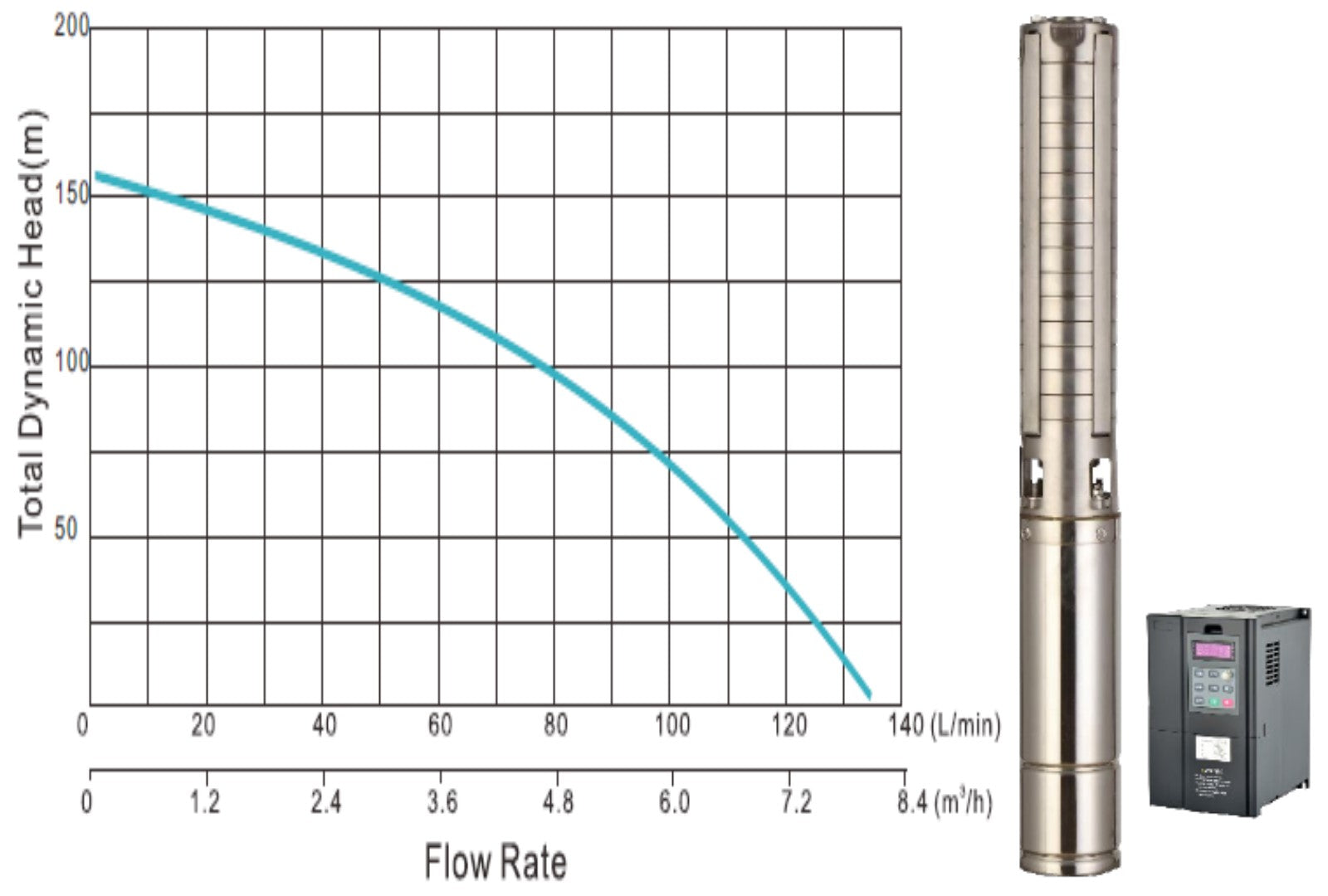 160m Solar Borehole Pump - 8000 Litres per hour - (Excl Panel)