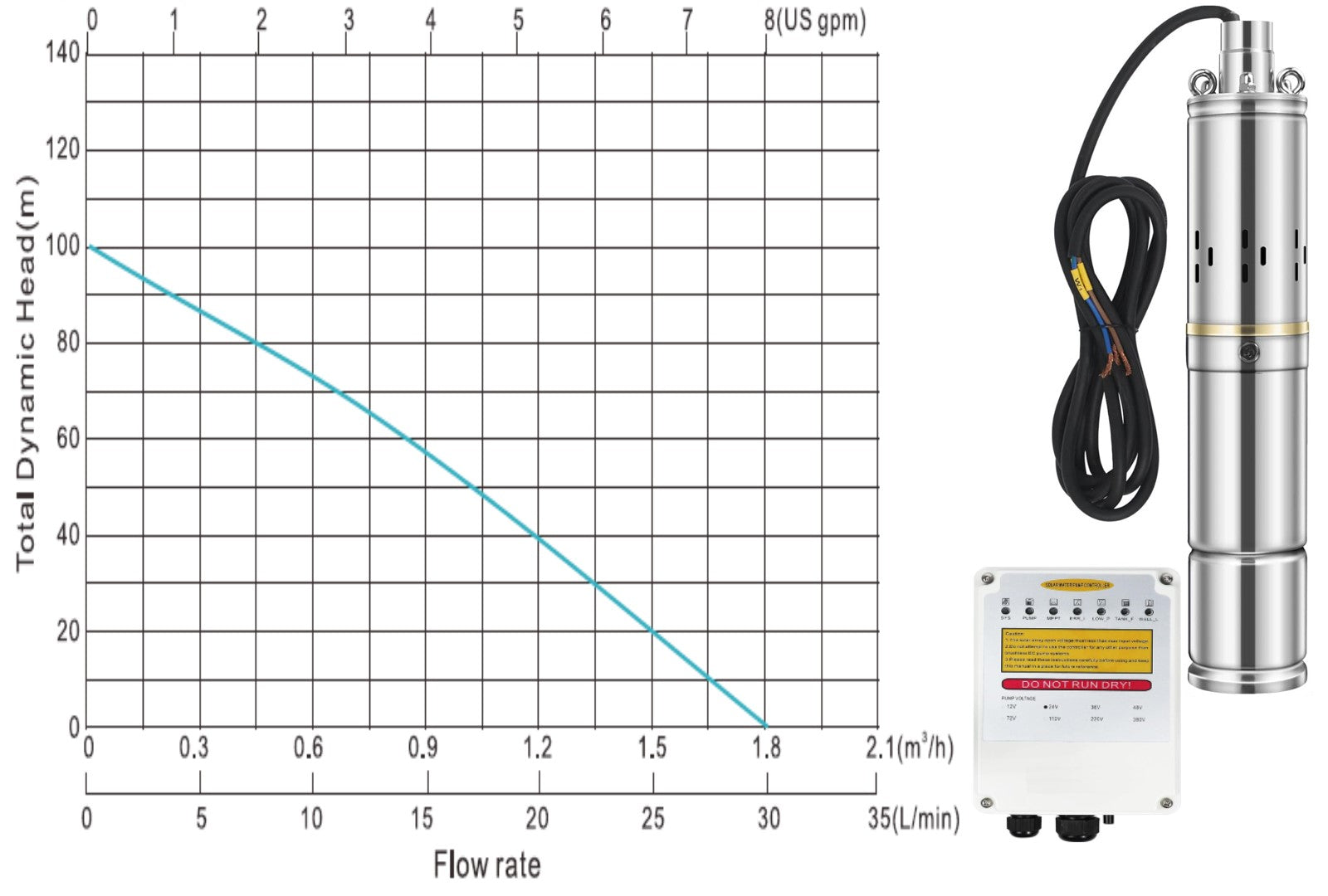 100m Solar Borehole Pump (Excl Panel)