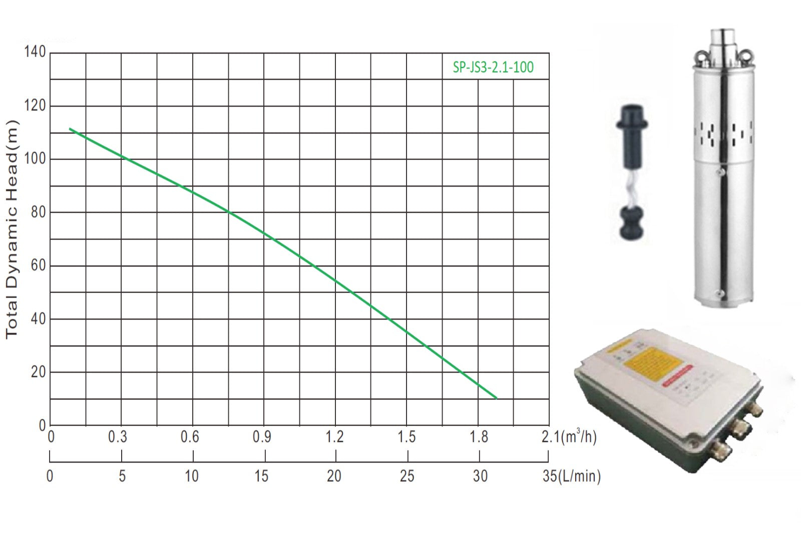 Solar Borehole Pump - 100m Head 48V / 450W - JS3-2.1-100