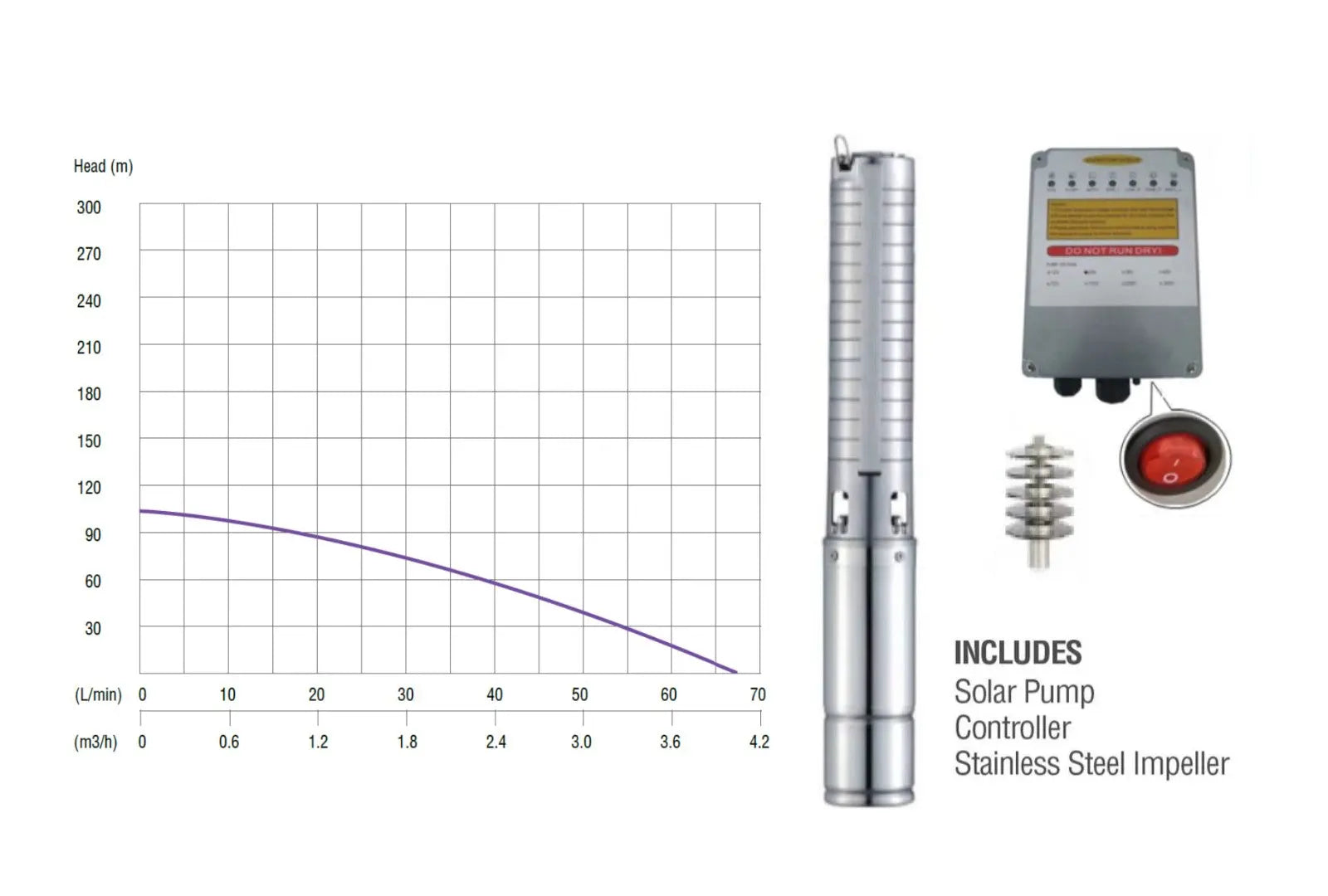103m Solar Borehole Pump (Excl Panel) - Bundu Power