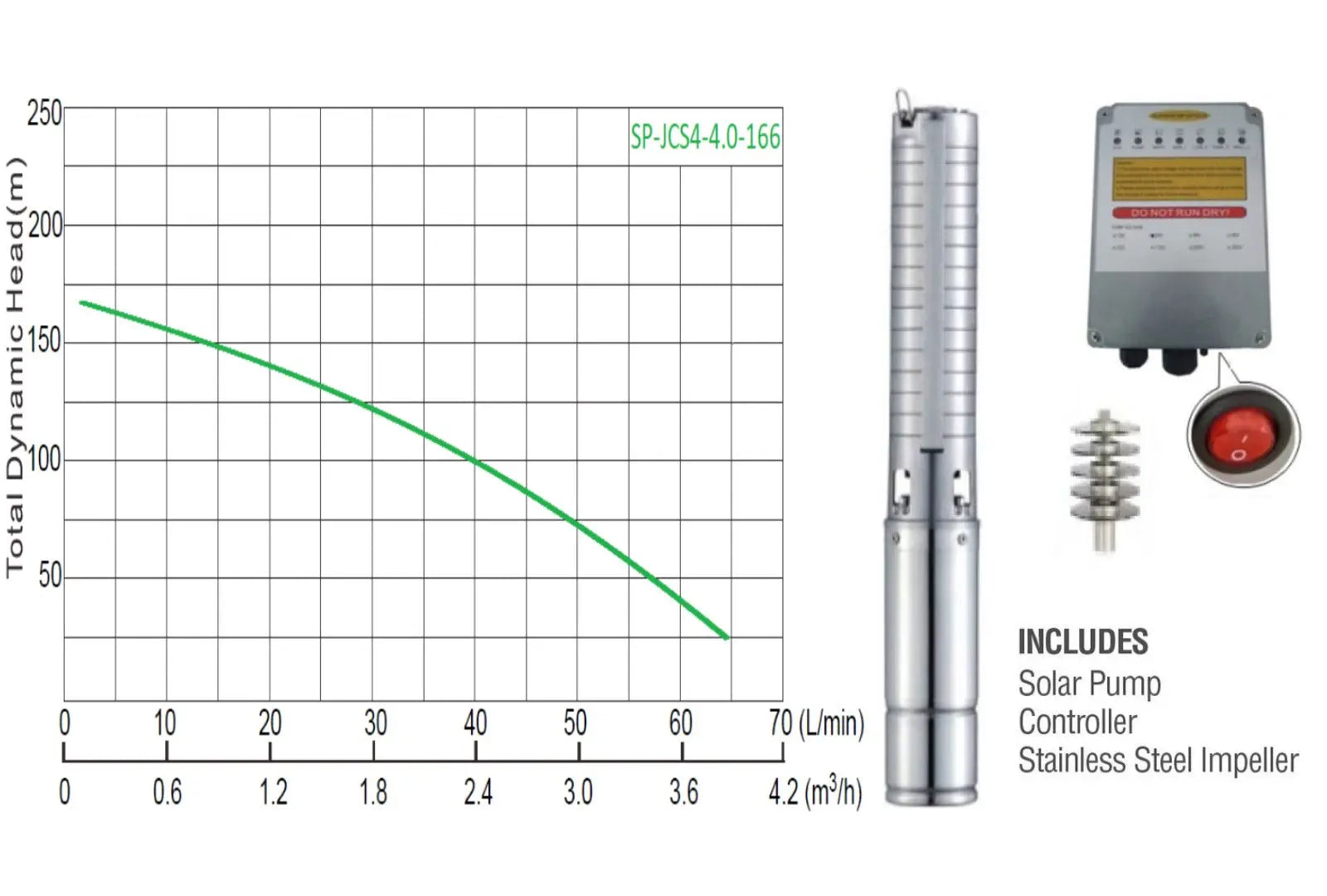 166m Solar Borehole Pump (Excl Panel) - Bundu Power