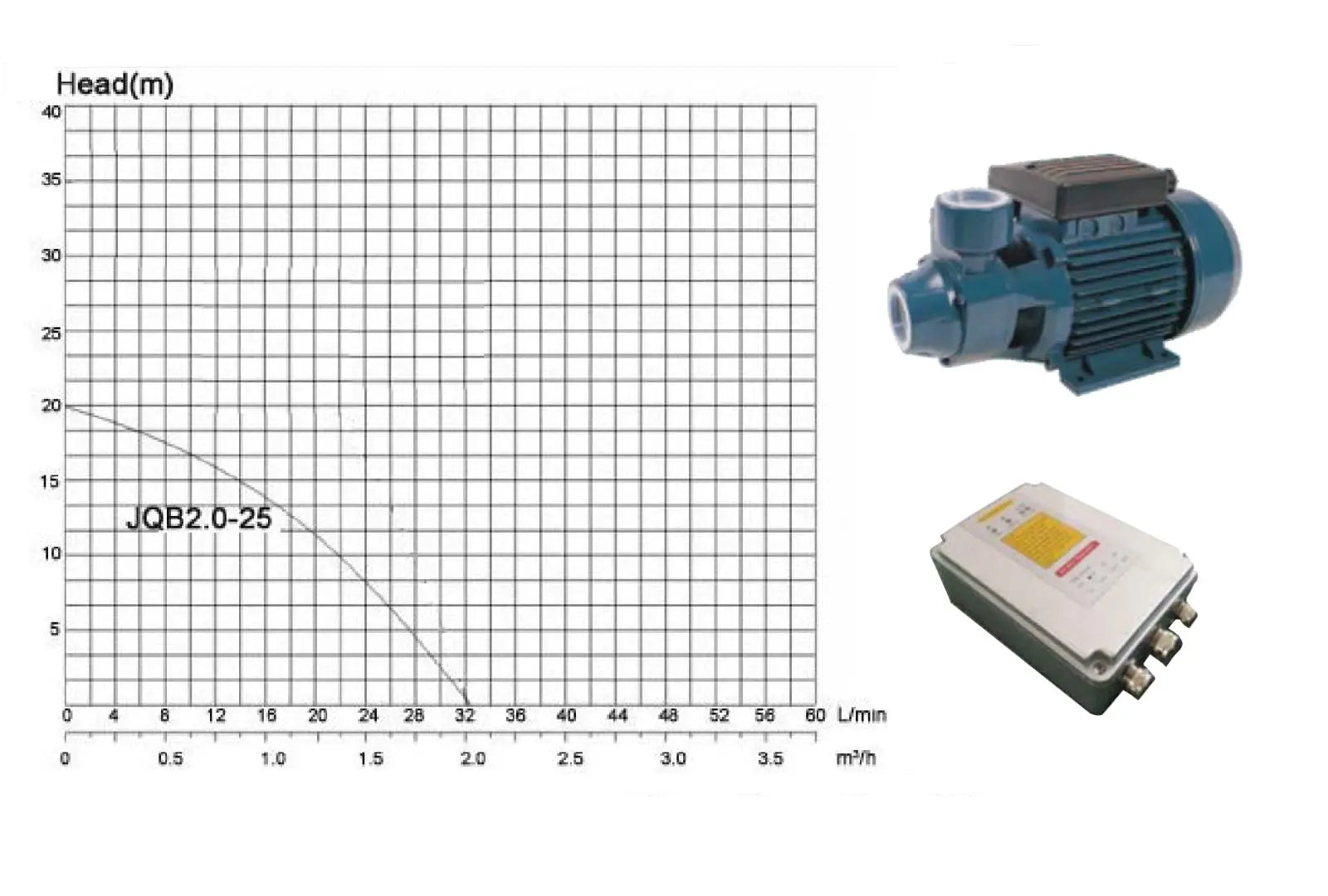 SP-JQB-2.0-25 Solar Pressure Pump (Excl Panel) - Bundu Power