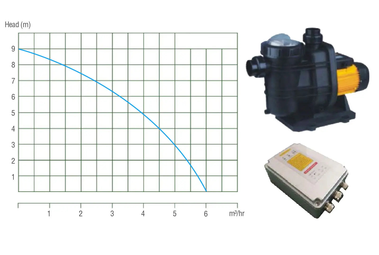 SP-JP6-9/250 Solar Pond Pump (Excl Panel) - Bundu Power