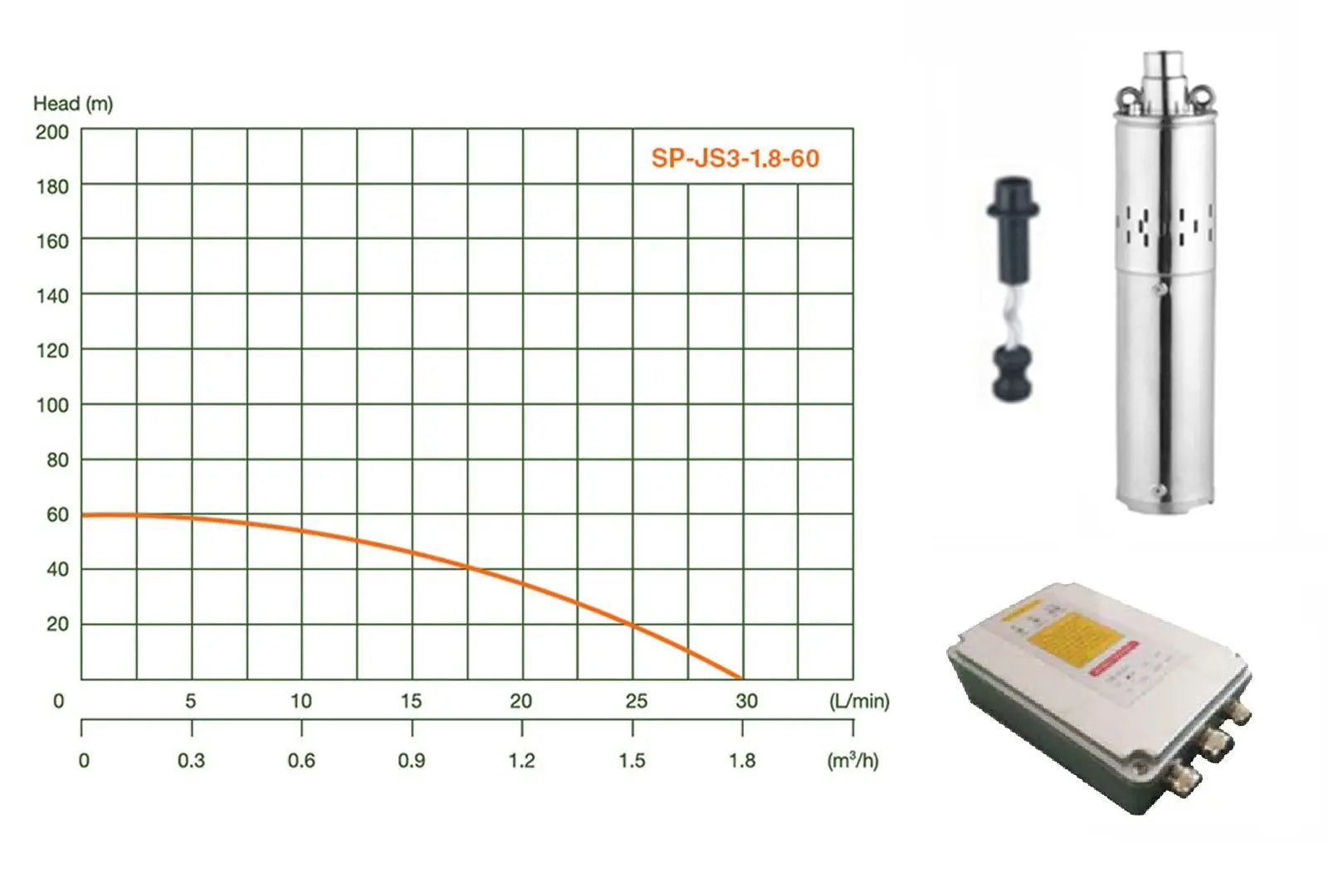 60m Solar Borehole Pump (Excl Panel) - Bundu Power