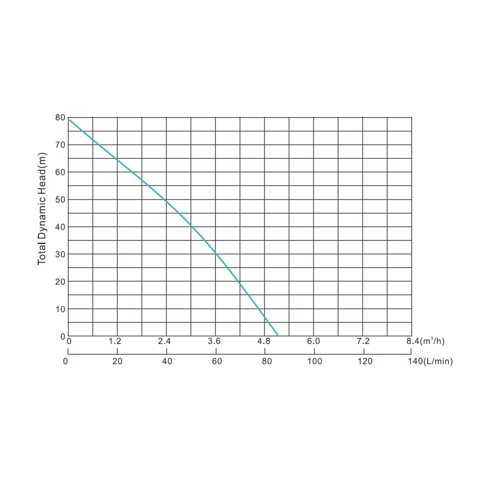 JCM-5.0-80 Solar Pressure Pump (Excl Panel)