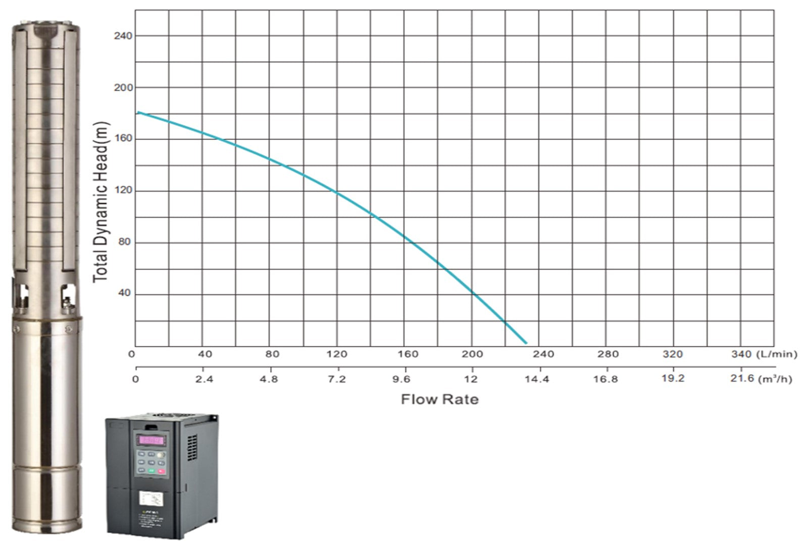 Solar Borehole Pump – JCS4-14-180 | 180m Head, 4kW, 4-Inch, 380V