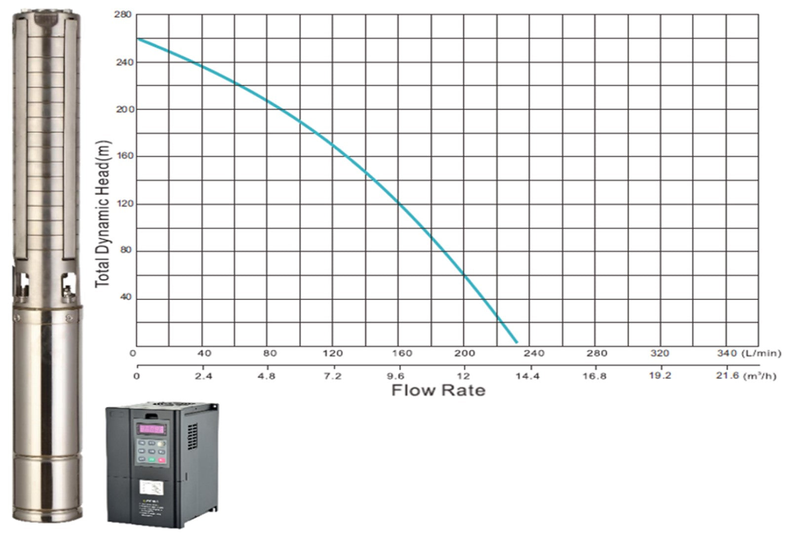 Solar Borehole Pump 260m Head 380V / 7,500W 4" - JCS4-14-260