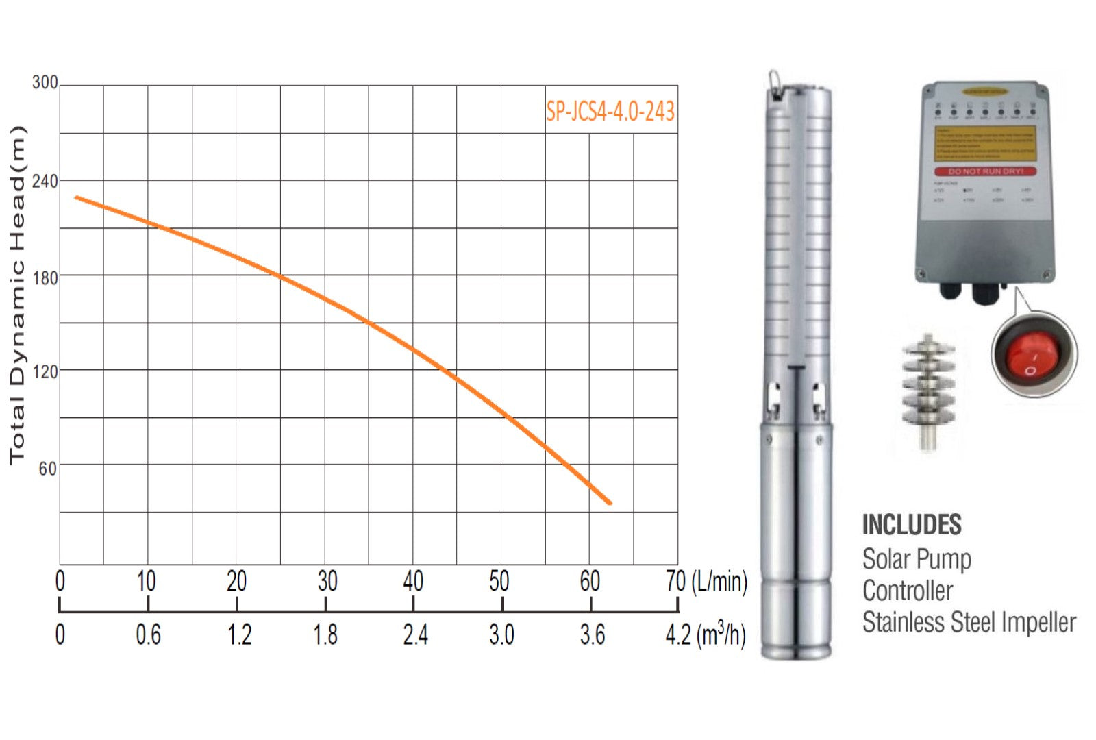 243m Solar Borehole Pump - 4000 Litres per hour - (Excl Panel)