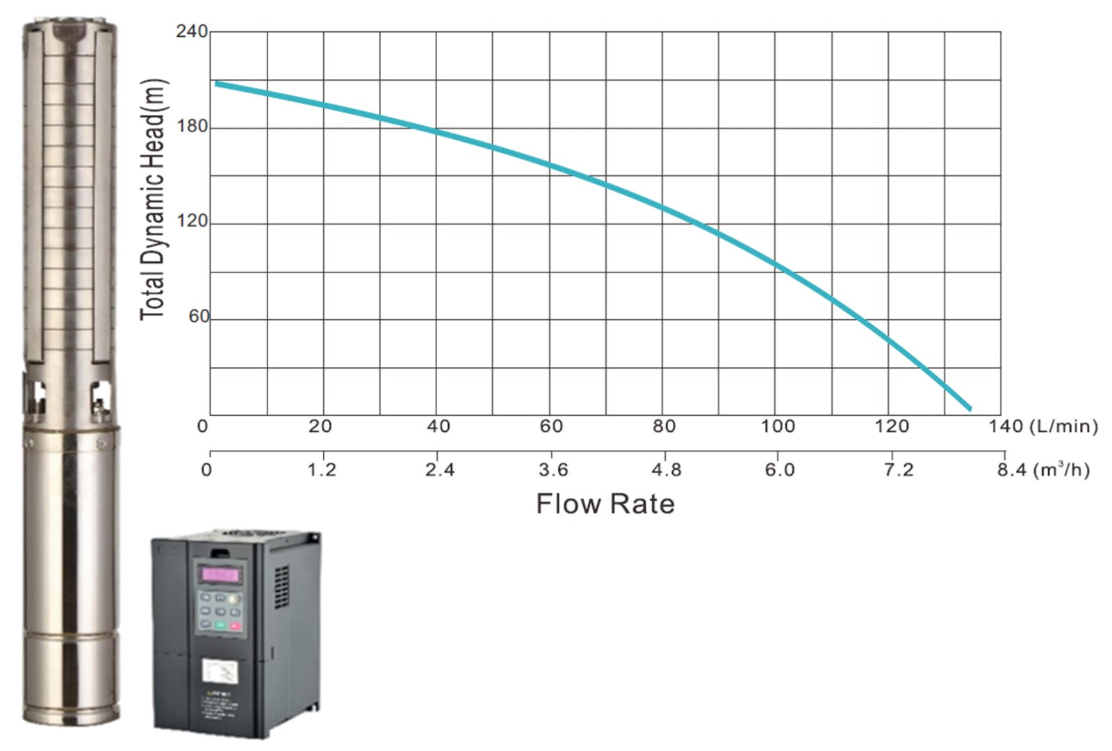 Solar Borehole Pump - 210m Head 216V / 3,000W 4" Centrifugal Pump