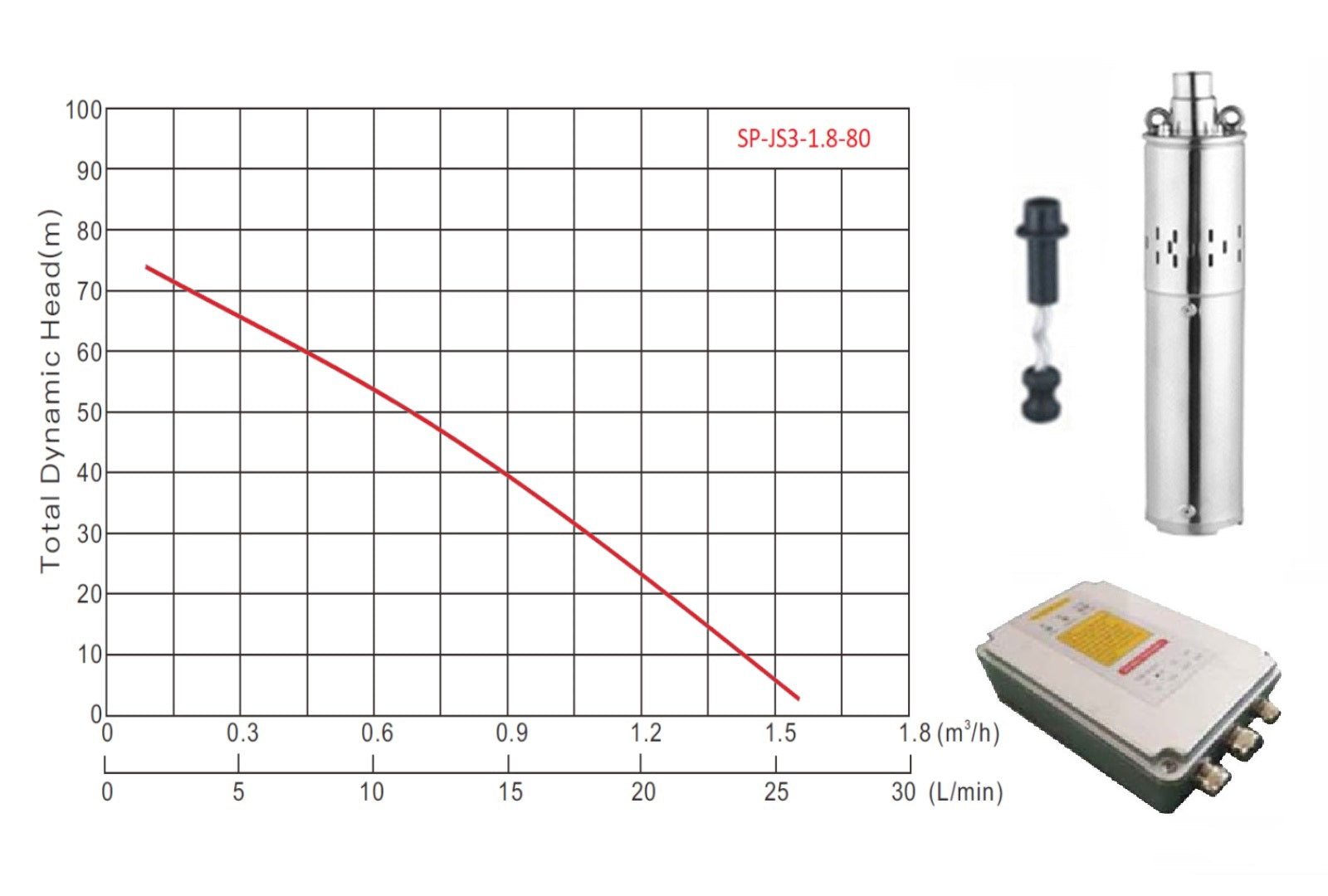 Solar Borehole Pump - 80m Head 24v / 210w 3 Inch