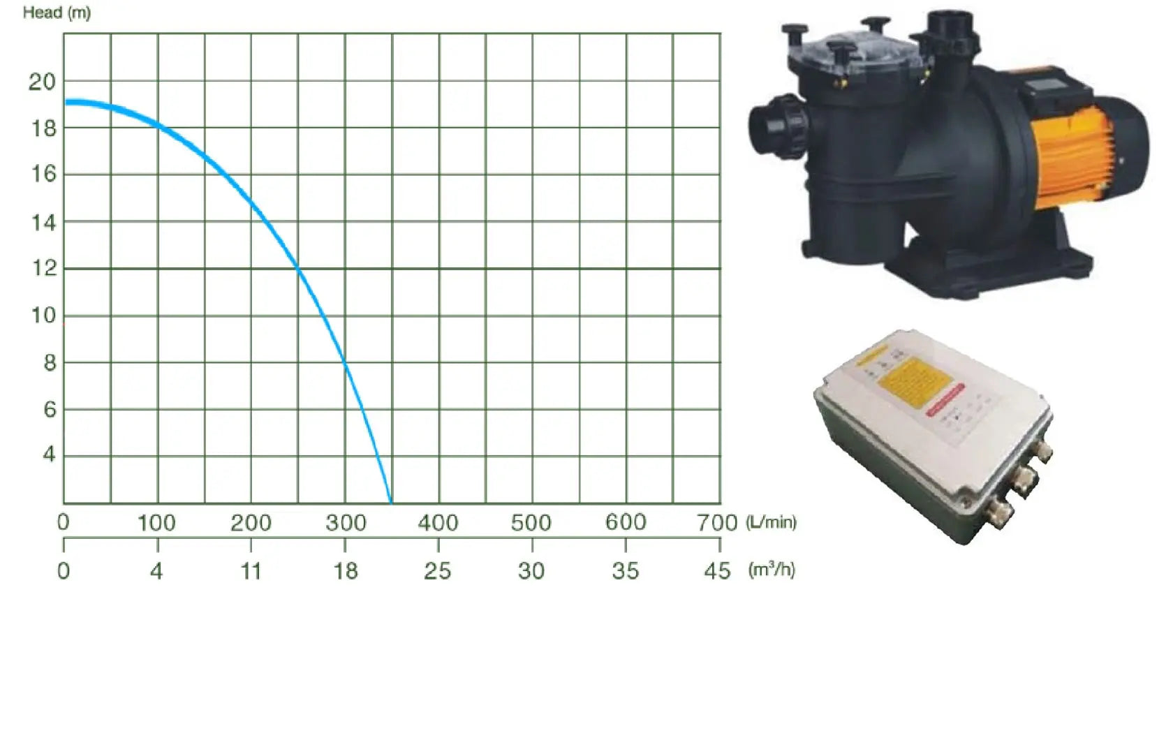 JP21-19/900 Solar Pool Pump (Excl Panel) - Bundu Power