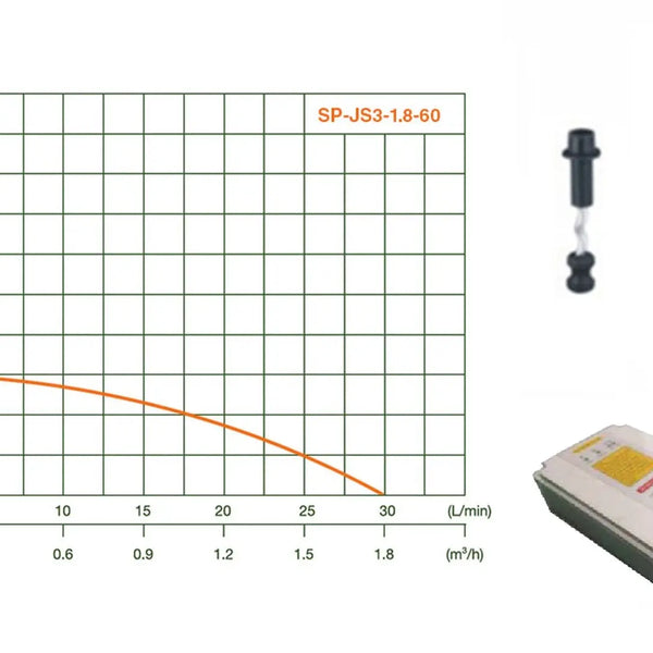 60m Solar Borehole Pump (Excl Panel) - Bundu Power
